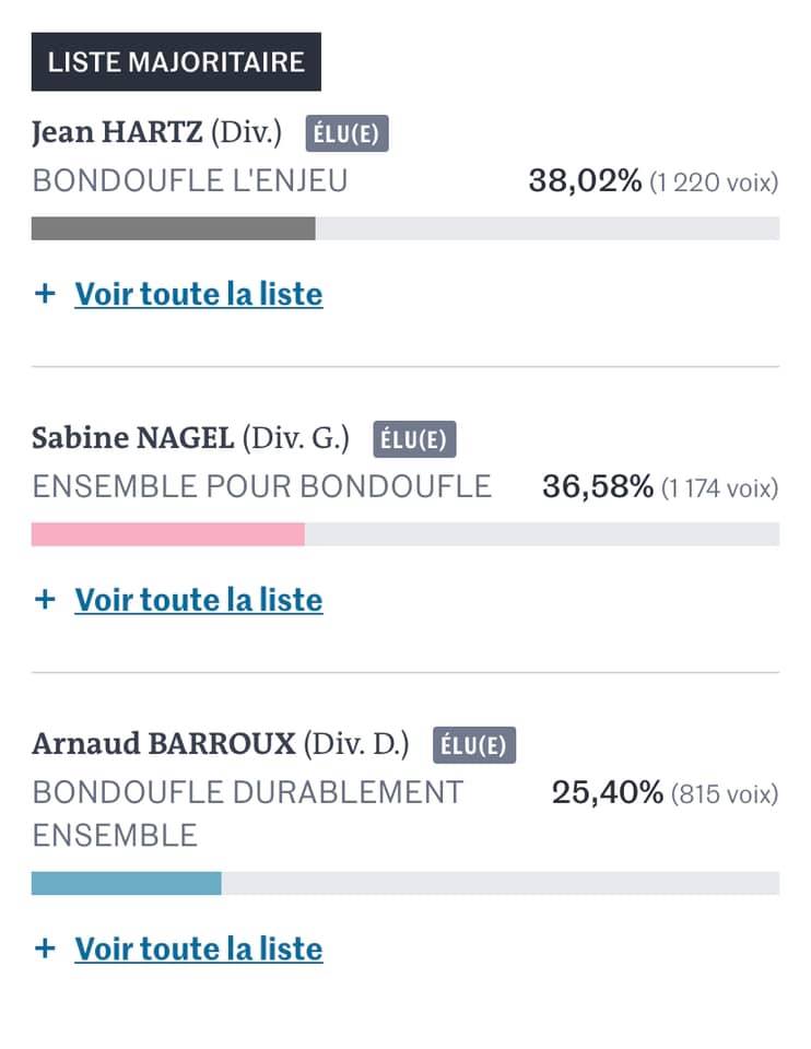 Resultats 2eme tour